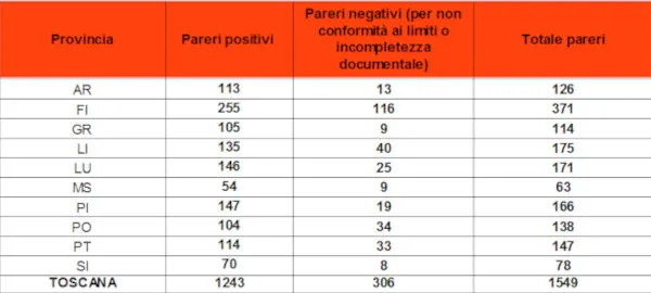 CEM_SRB- pareri espressi
